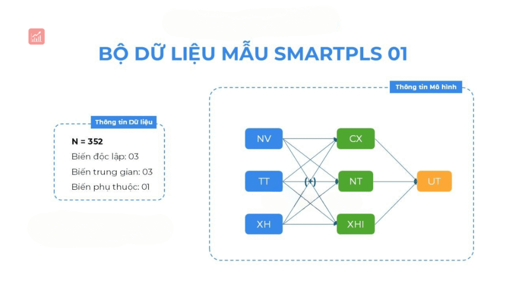 du-lieu-mau-smarpls-2