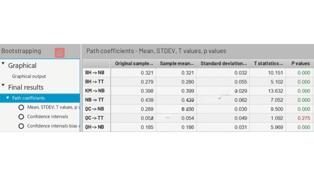 mục Path Coefficients