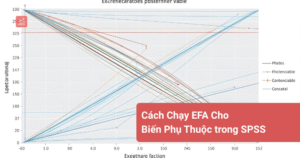 Cách Chạy EFA Cho Biến Phụ Thuộc trong SPSS