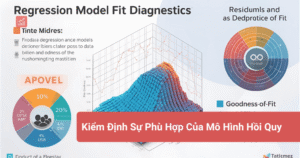 Kiểm Định Sự Phù Hợp Của Mô Hình Hồi Quy