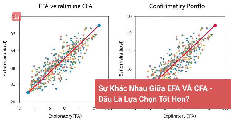 Sự Khác Nhau Giữa EFA VÀ CFA - Đâu Là Lựa Chọn Tốt Hơn