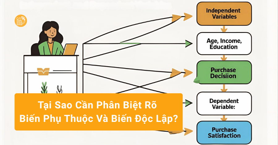 biến phụ thuộc và biến độc lập