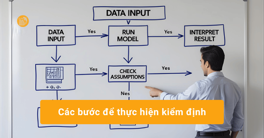 kiểm định sự phù hợp của mô hình hồi quy