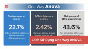 Cach-Su-Dung-One-Way-ANOVA