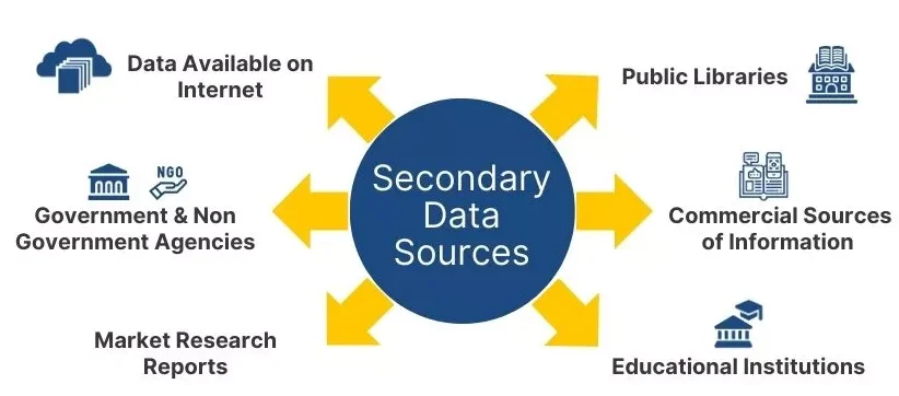dữ liệu thứ cấp