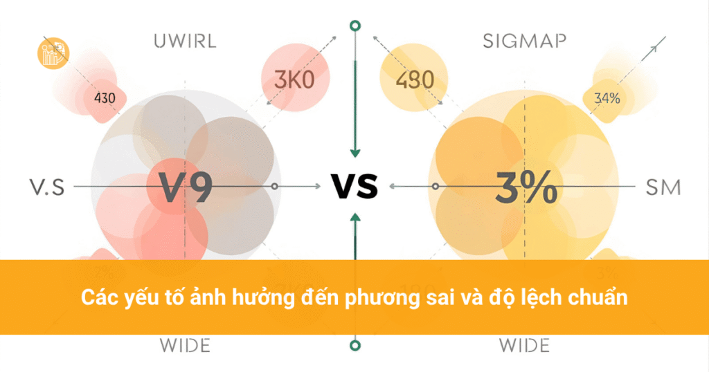 phương sai và độ lệch chuẩn