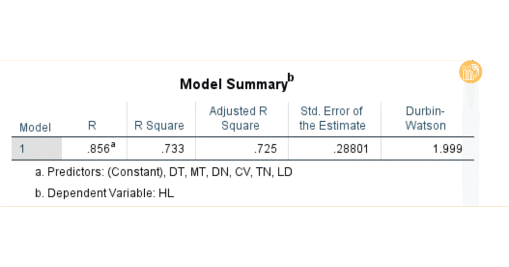 R² hiệu chỉnh là gì? Cách đánh giá độ phù hợp mô hình hồi quy hiệu chỉnh