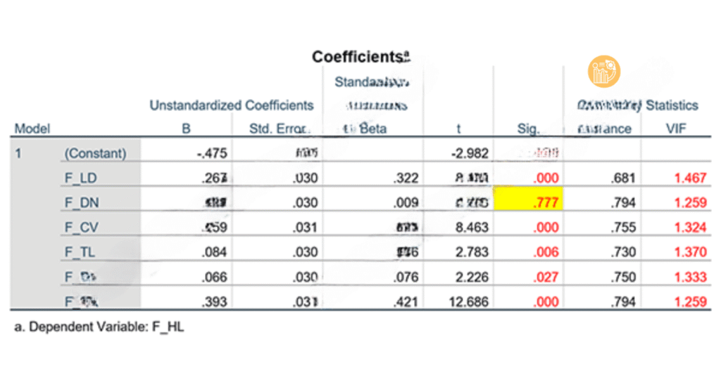 hồi quy tuyến tính bội