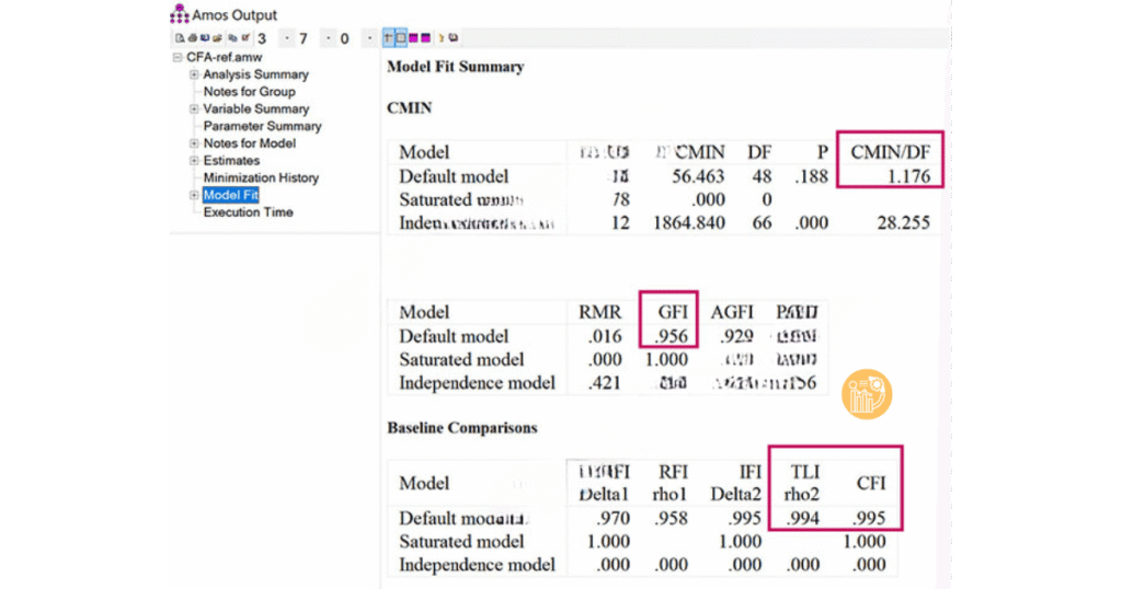 Chỉ số Model Fit trong CFA: Cách đánh giá và ví dụ thực tế dễ hiểu model fit
