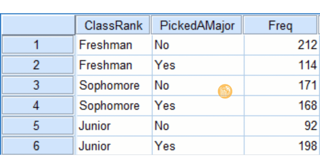 Chi Square Test trong SPSS: Cách thực hiện & Đọc kết quả chi tiết image 42