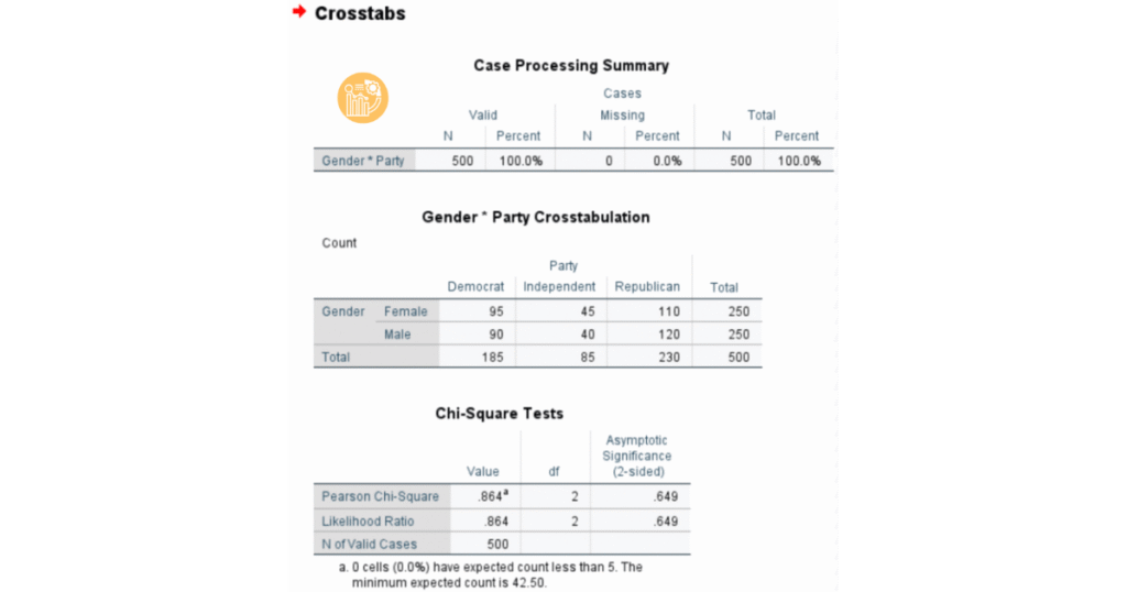 Kiểm định Chi bình phương là gì? Cách chạy và đọc kết quả trong SPSS kiểm định chi bình phương là gì