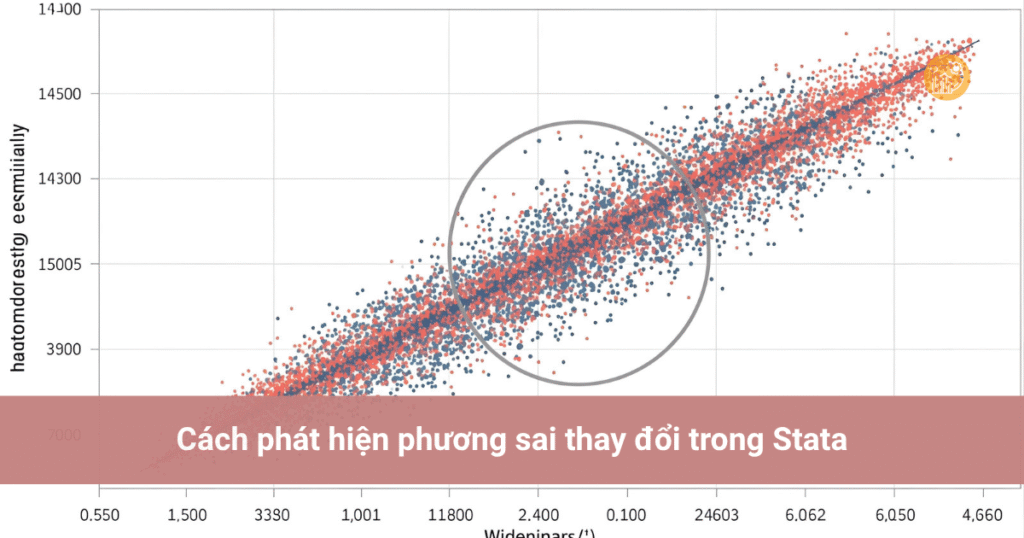 Phương sai của sai số thay đổi là gì? Cách phát hiện và xử lý heteroskedasticity phương sai của sai số thay đổi