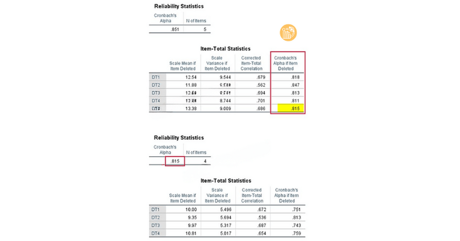 cách tra bảng độ tin cậy