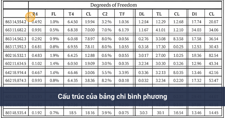 Bảng Chi bình phương và cách dùng trong kiểm định Chi-square bảng chi bình phương